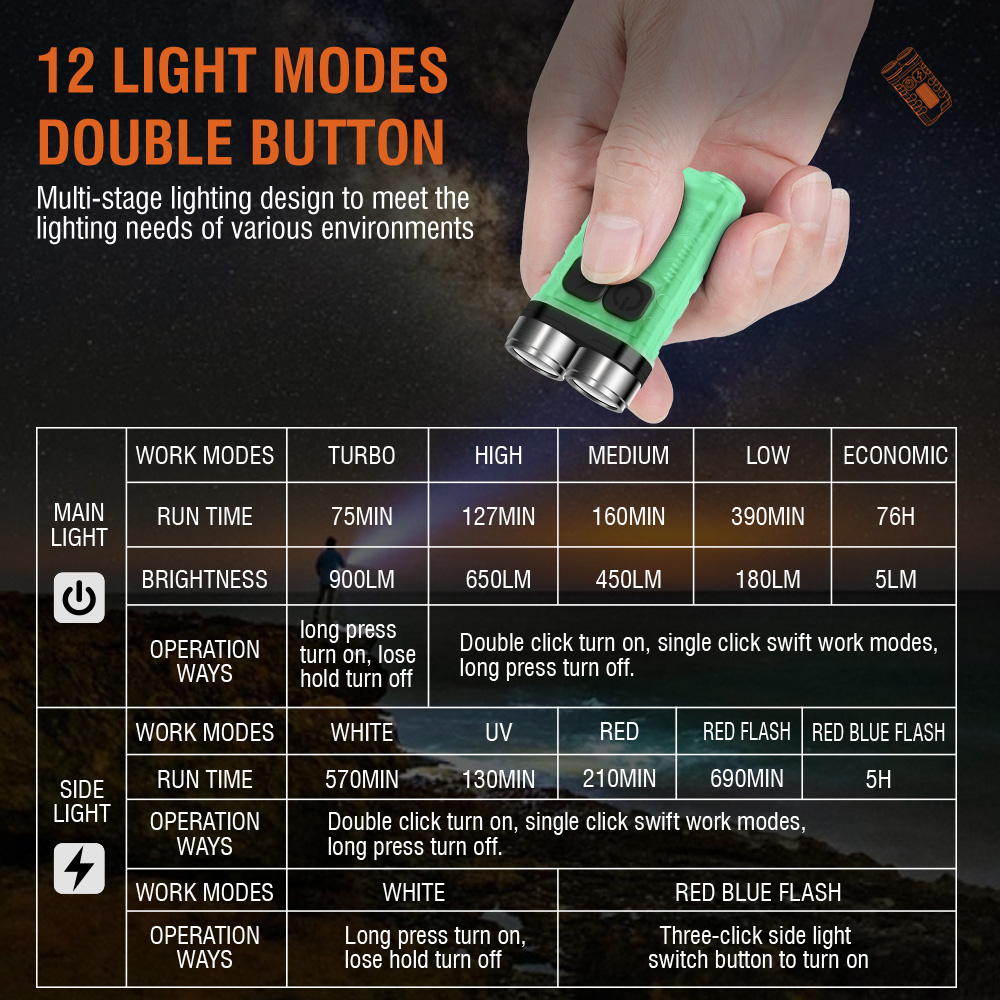 مصباح يدوي صغير V3 EDC بقوة 90 - مراجعة Mini Electronics Gadgets وسعره